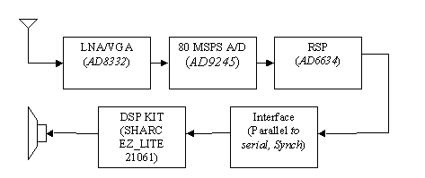 block diagram