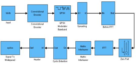 transmitter