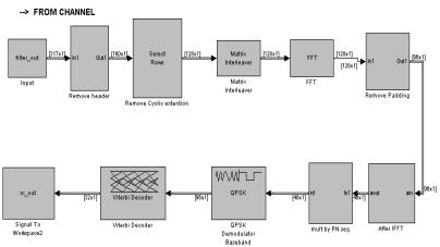 receiver